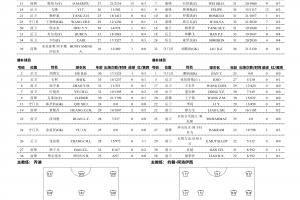 云南玉昆vs成都蓉城首发：4外援PK5外援！布尼亚明、韦世豪先发